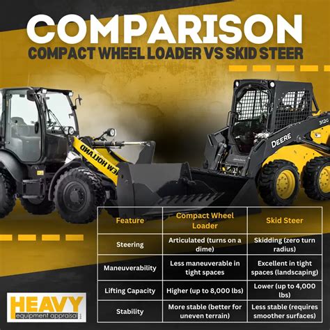 mini wheel loader vs skid steer|articulated loader vs skid steer.